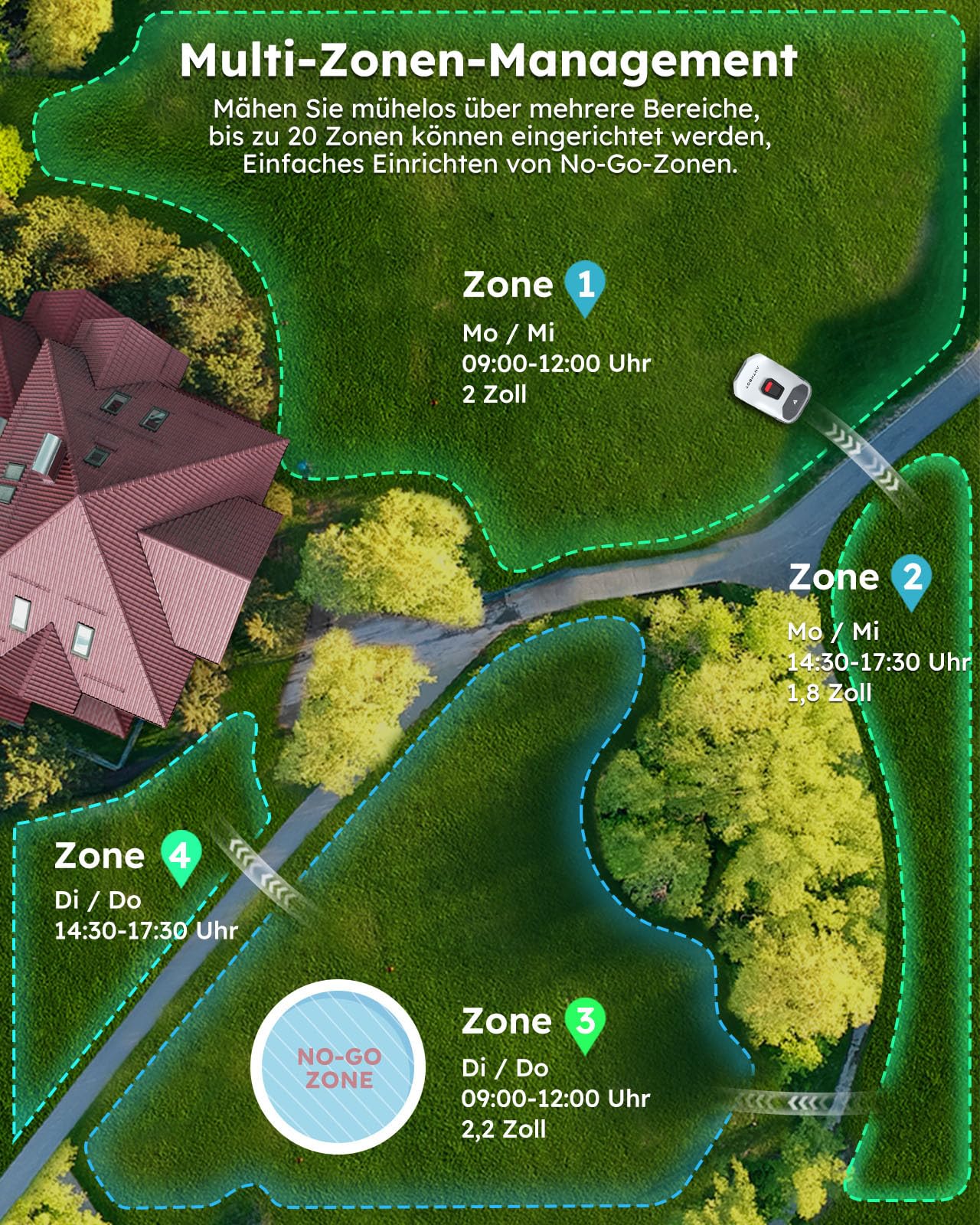 ANTHBOT Genie Mähroboter ohne Begrenzungskabel 3000 m², Full Band RTK + 4-Augen-Vision Roboter-Rasenmäher, 30+ Mehrzonen-Management, KI-Intelligente Hindernisvermeidung & Rasenpflege - Genie 3000