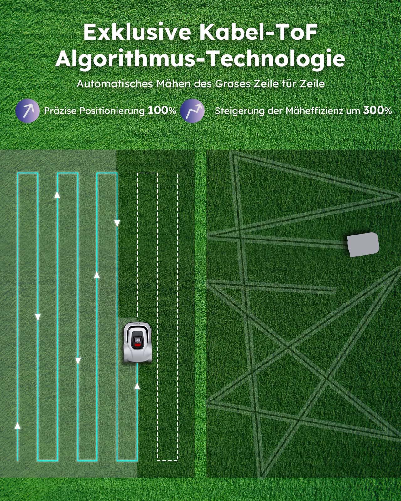 ANTHBOT Pion Mähroboter für 900 m² – 300% höhere Effizienz Mäher Rasenmäher Roboter mit stabilem Begrenzungskabel, Auto-Mapping & Laden, C-TOF Technologie, Gitterförmiger Mähpfad, IPX6 wasserdicht