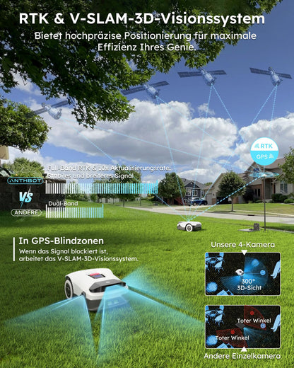 ANTHBOT Genie Mähroboter ohne Begrenzungskabel 3000 m², Full Band RTK + 4-Augen-Vision Roboter-Rasenmäher, 30+ Mehrzonen-Management, KI-Intelligente Hindernisvermeidung & Rasenpflege - Genie 3000